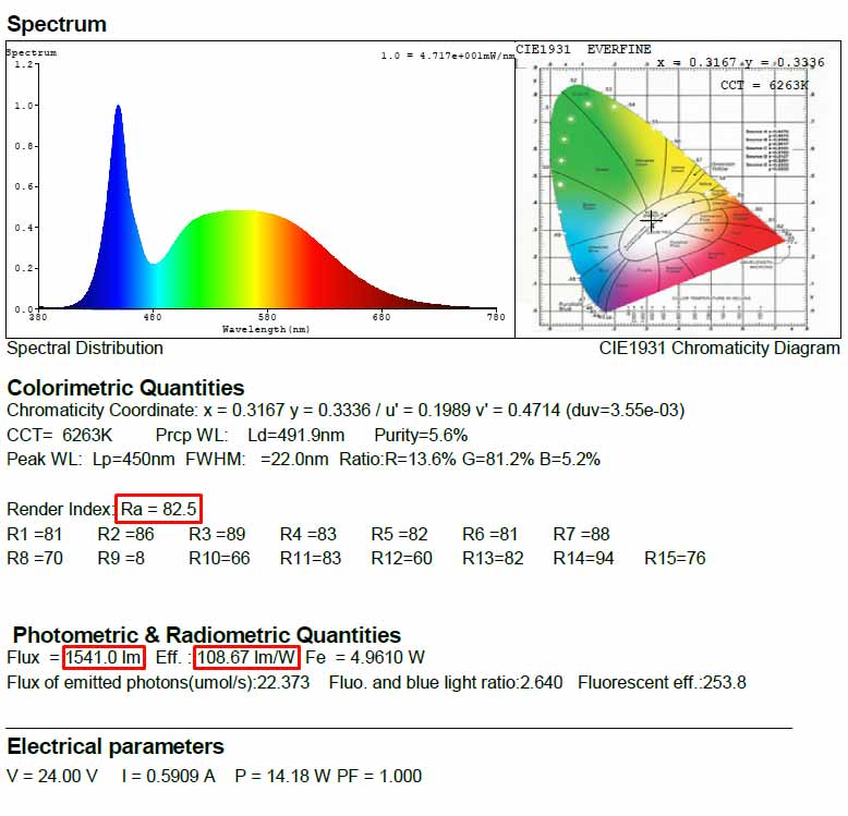 LED bar test report